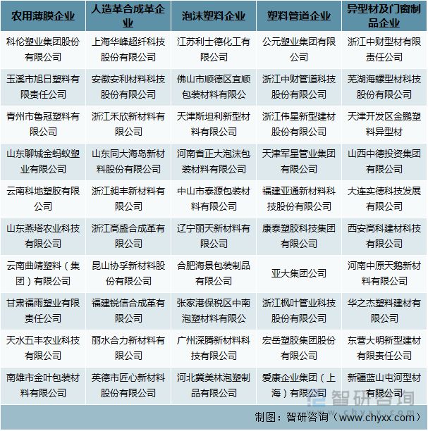 kaiyun网页版2022年中国塑料制品行业运行现状及竞争格局分析(图9)