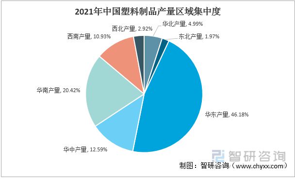 kaiyun网页版2022年中国塑料制品行业运行现状及竞争格局分析(图6)