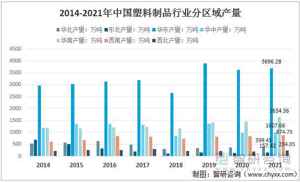 kaiyun网页版2022年中国塑料制品行业运行现状及竞争格局分析(图5)