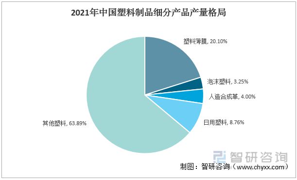 kaiyun网页版2022年中国塑料制品行业运行现状及竞争格局分析(图4)