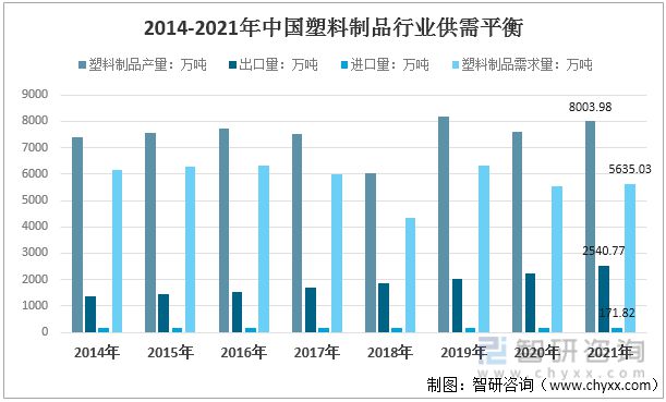 kaiyun网页版2022年中国塑料制品行业运行现状及竞争格局分析(图7)