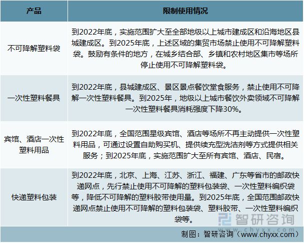 kaiyun网页版2022年中国塑料制品行业运行现状及竞争格局分析(图10)