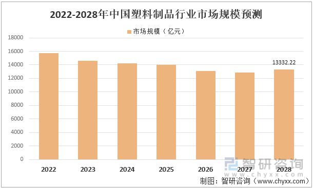 kaiyun网页版2022年中国塑料制品行业运行现状及竞争格局分析(图11)