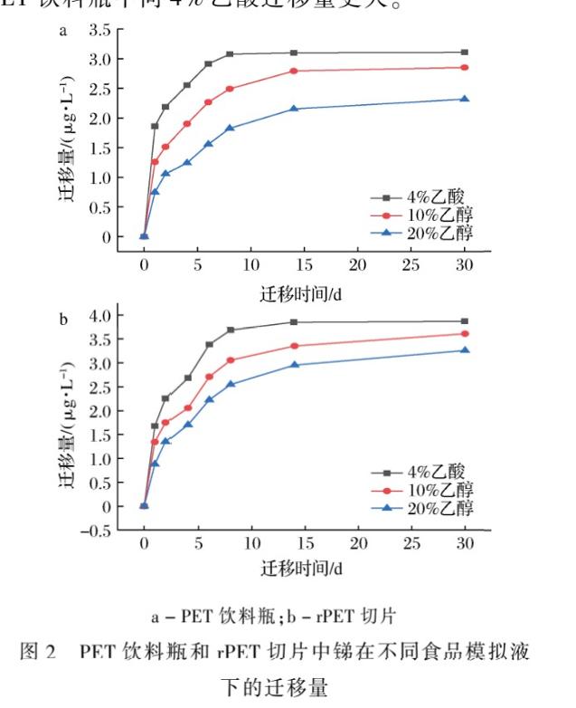 看似环保节约实则存在健康隐患别再长期用塑料瓶装东西了(图4)