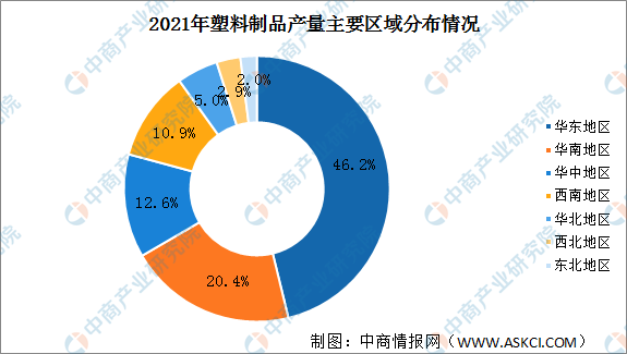 【年度总结】2021年中国塑料制品行业运行情况总结及2022年发展趋势预测(图2)