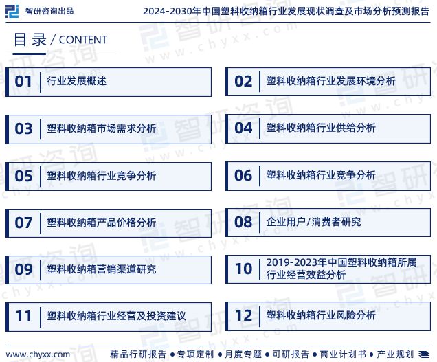 开云kaiyun2024年中国塑料收纳箱行业市场集中度、企业竞争格局分析报告(图2)