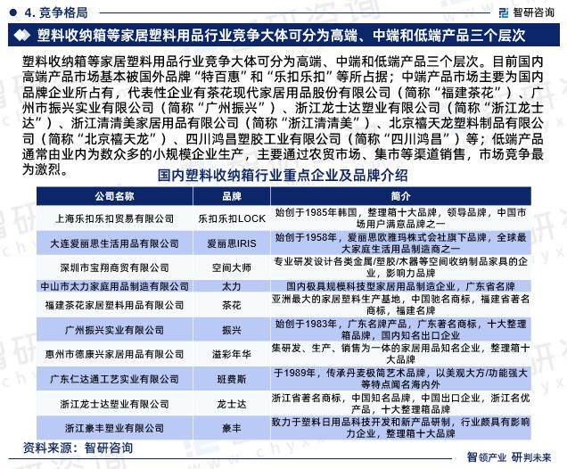 开云kaiyun2024年中国塑料收纳箱行业市场集中度、企业竞争格局分析报告(图6)