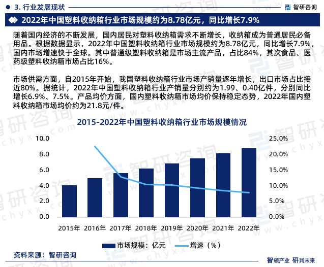 开云kaiyun2024年中国塑料收纳箱行业市场集中度、企业竞争格局分析报告(图5)
