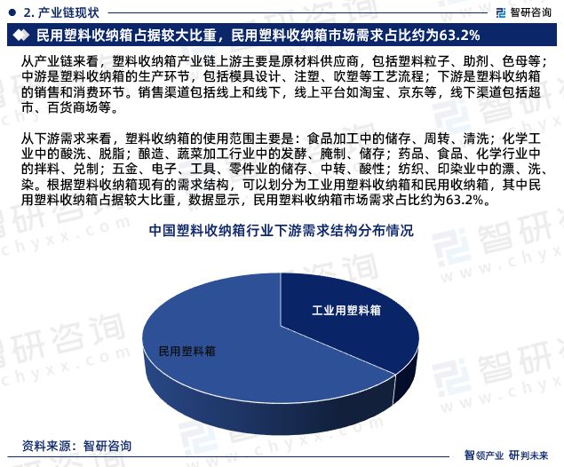 开云kaiyun2024年中国塑料收纳箱行业市场集中度、企业竞争格局分析报告(图4)