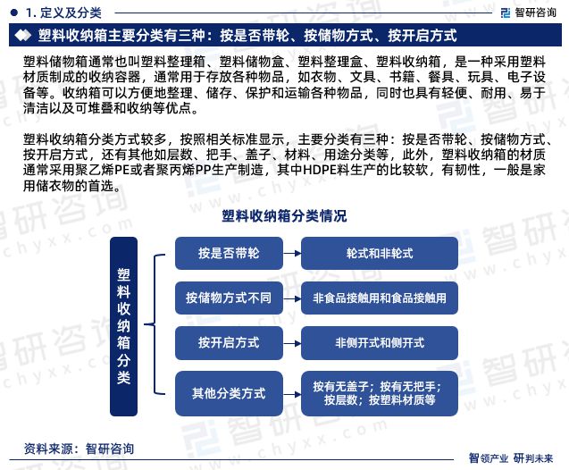 开云kaiyun2024年中国塑料收纳箱行业市场集中度、企业竞争格局分析报告(图3)