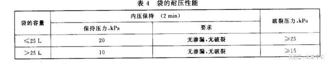 GB18454-2001液体食品无菌包装用复合袋检测仪器(图5)