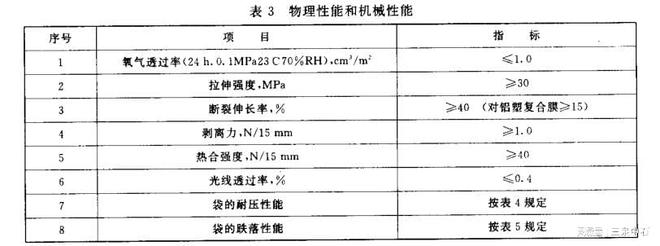 GB18454-2001液体食品无菌包装用复合袋检测仪器(图2)