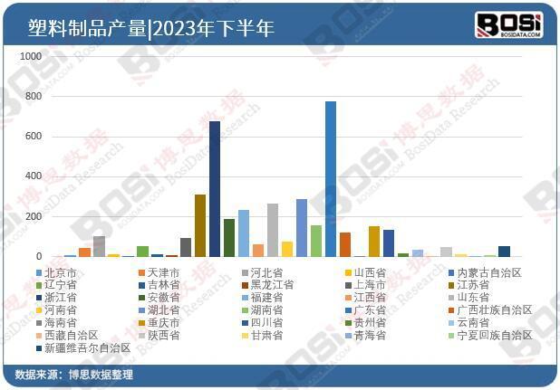 从制造大国到创新强国中国塑料制品行业的转型与升级开云kaiyun(图3)