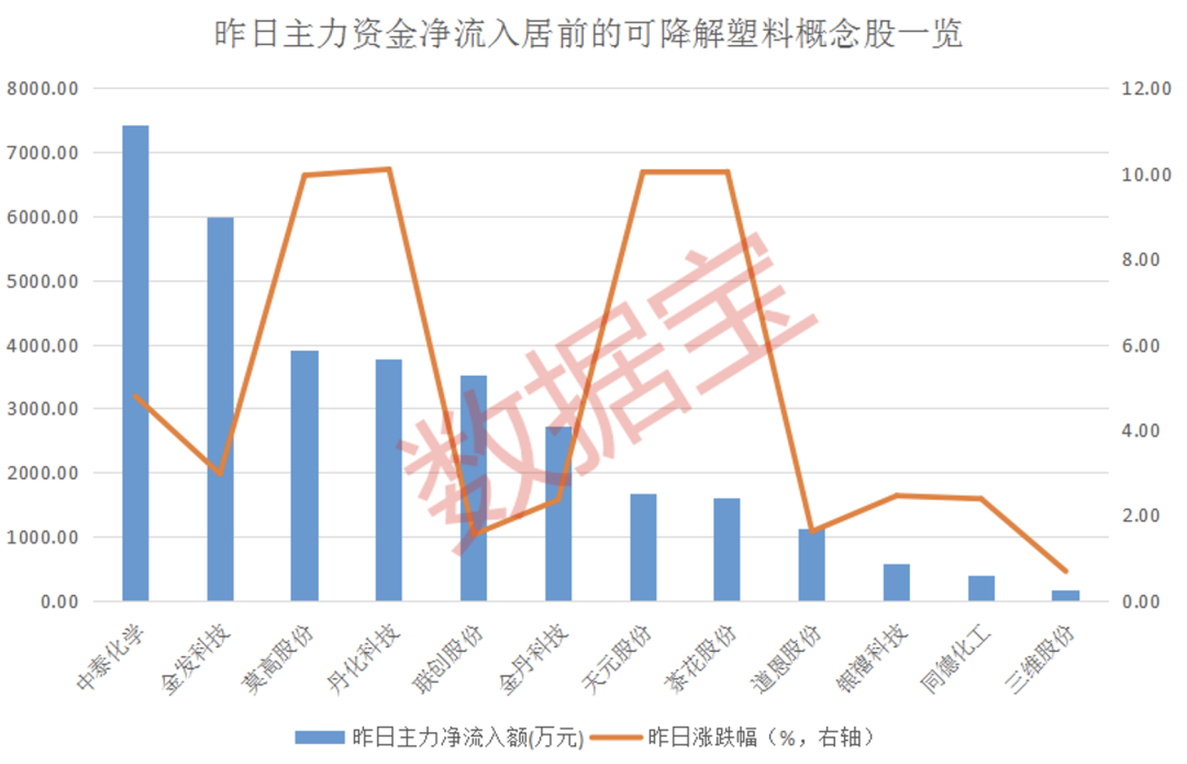 关键时间节点来了限塑令范围年底前将扩大五大任务曝光！4只概念龙头率先涨停资金抢筹股出炉(图2)