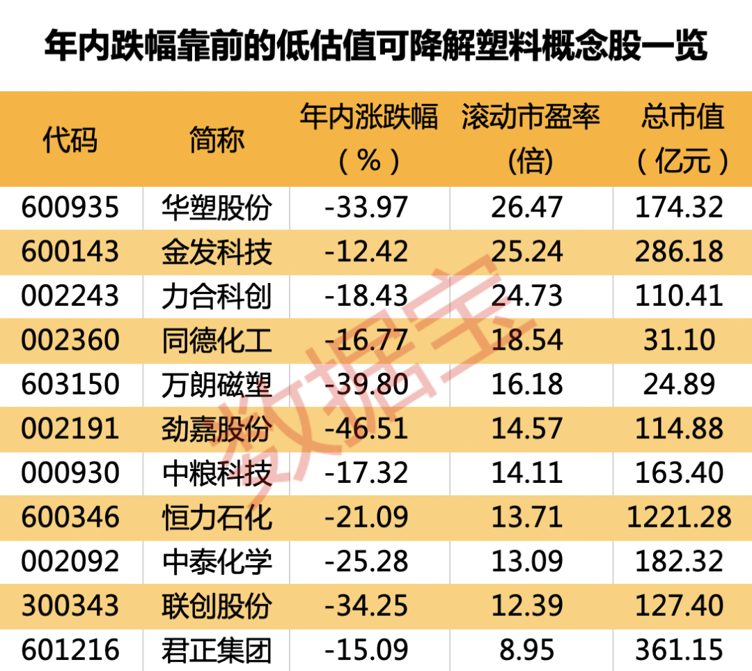 关键时间节点来了限塑令范围年底前将扩大五大任务曝光！4只概念龙头率先涨停资金抢筹股出炉(图3)