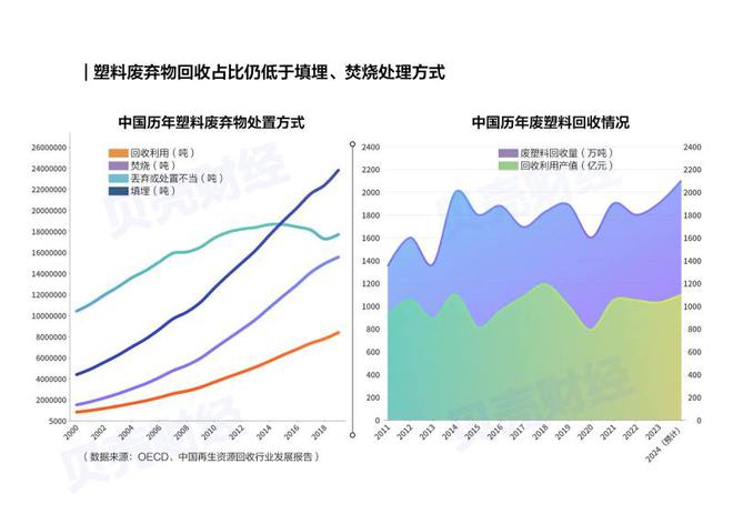 4153万条数据看中国“战塑”产业哪里强？(图3)