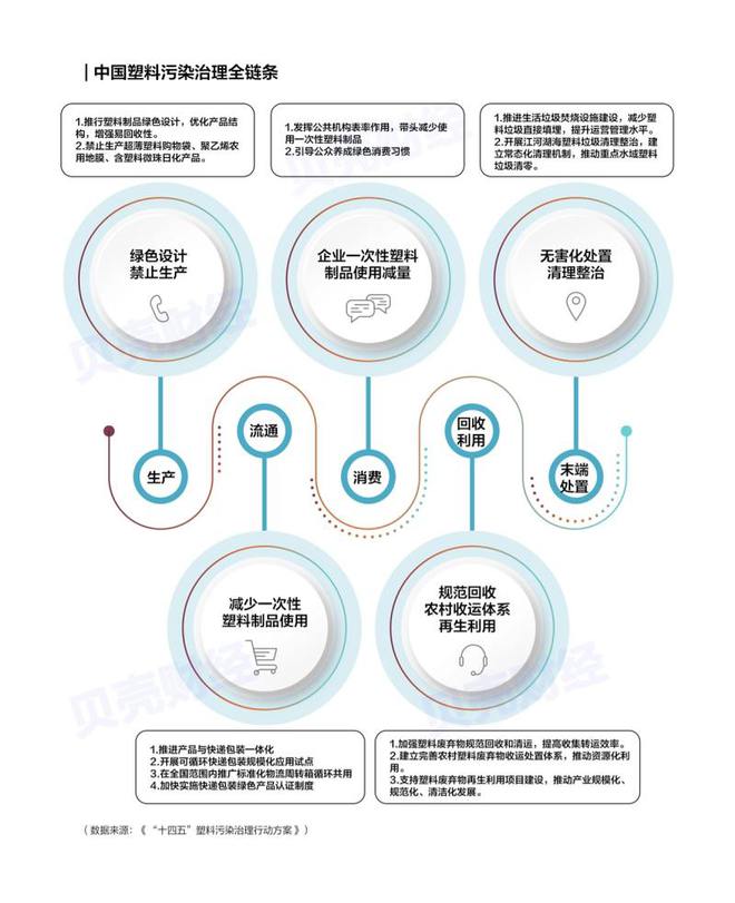 4153万条数据看中国“战塑”产业哪里强？(图5)