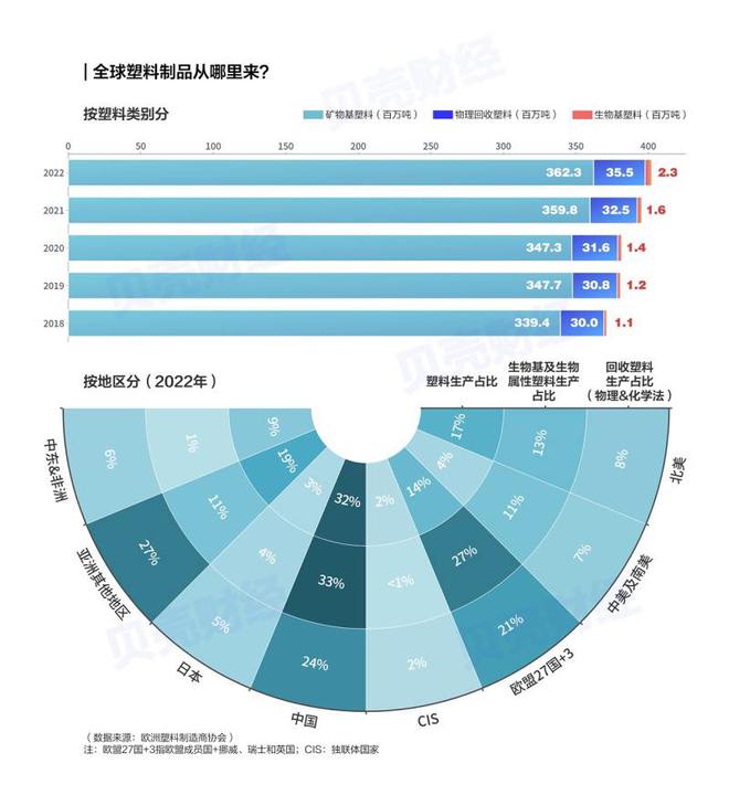 4153万条数据看中国“战塑”产业哪里强？(图2)
