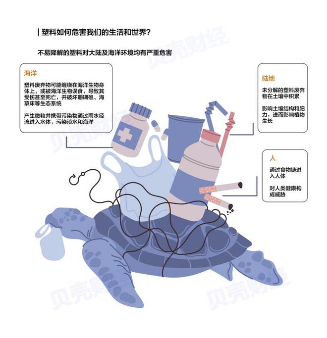 4153万条数据看中国“战塑”产业哪里强？(图4)