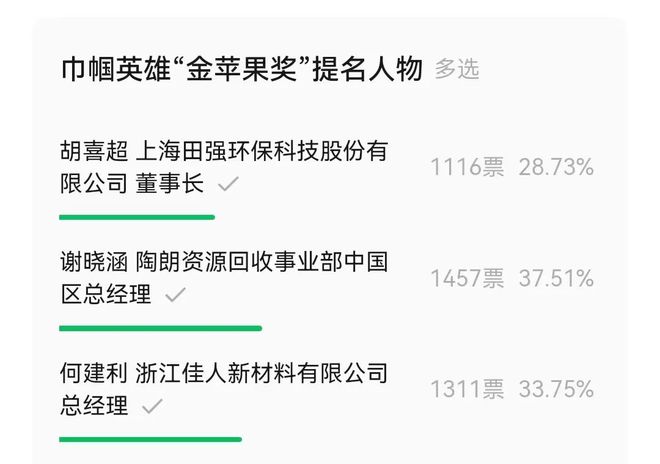 第9周报全国首个推动制造业绿色化发展指导意见发布！“金苹果奖”3755人投票3位巾帼英雄强势出圈……(图2)