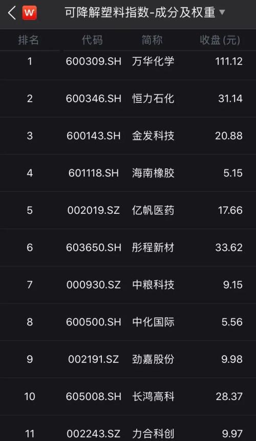 500亿规模市场迎利好北京限塑令升级(图2)