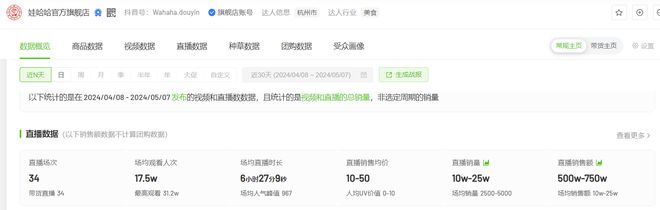 热度过后娃哈哈直播销量下滑超九成？(图2)