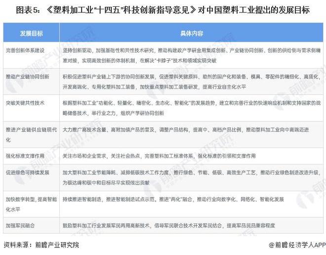 重磅！2024年中国塑料管道行业政策汇总及解读（全）政策集中于管网更新和绿色化改革(图2)