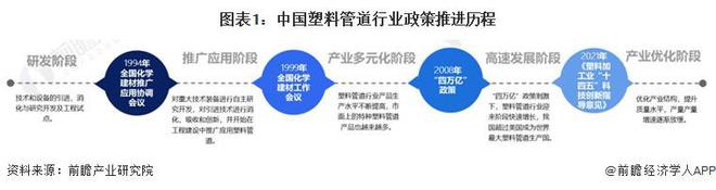 重磅！2024年中国塑料管道行业政策汇总及解读（全）政策集中于管网更新和绿色化改革(图1)