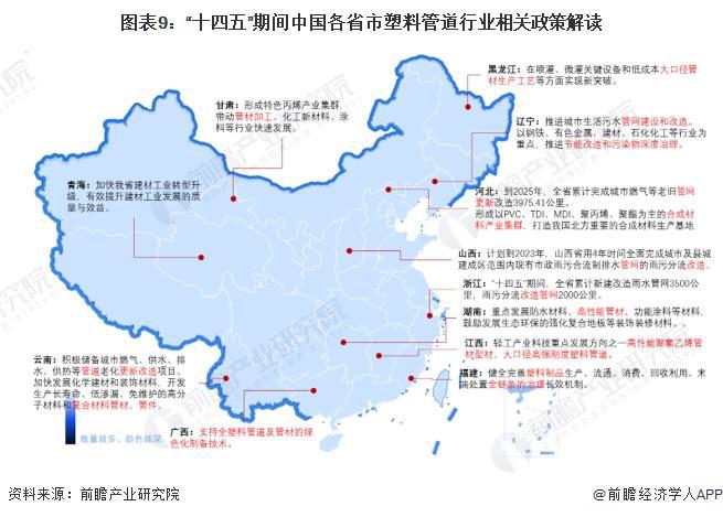重磅！2024年中国塑料管道行业政策汇总及解读（全）政策集中于管网更新和绿色化改革(图3)