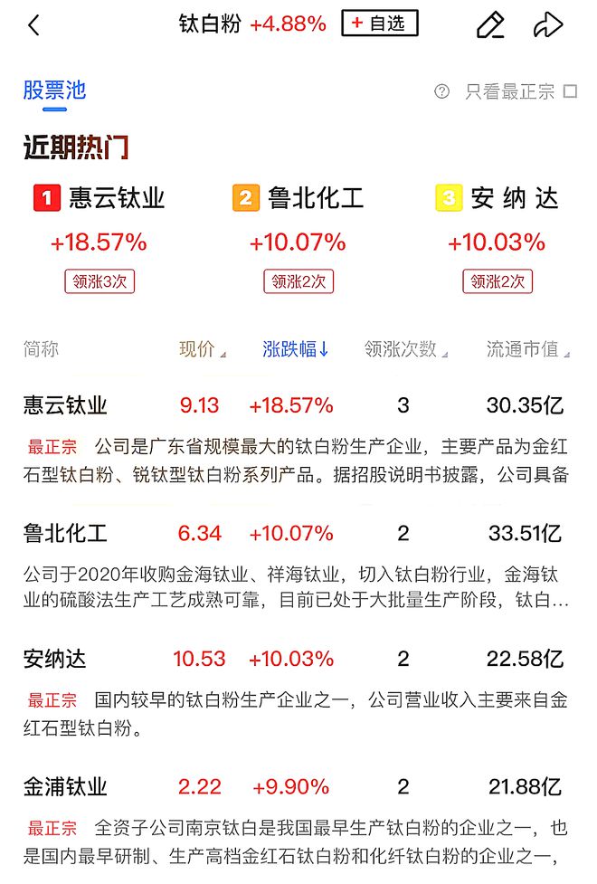 原料连涨3次龙头化企利润爆炸！行情加速回暖！十多种塑料集体飘红！(图1)