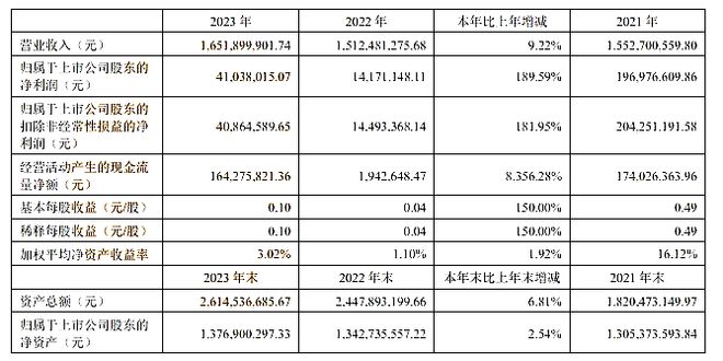 原料连涨3次龙头化企利润爆炸！行情加速回暖！十多种塑料集体飘红！(图2)