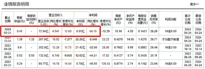 原料连涨3次龙头化企利润爆炸！行情加速回暖！十多种塑料集体飘红！(图4)