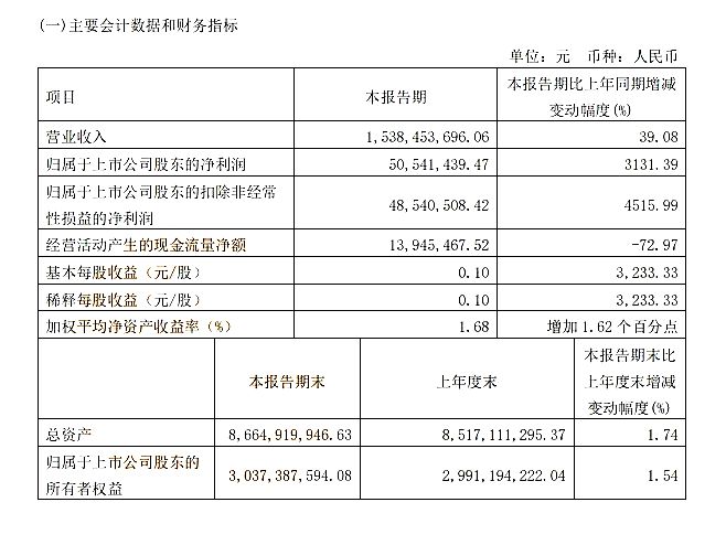 原料连涨3次龙头化企利润爆炸！行情加速回暖！十多种塑料集体飘红！(图3)
