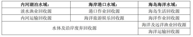 58个区域海洋垃圾检测：废塑料占比高达898%(图3)
