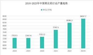 2024年中国食品包装纸行业市场现状及发展趋势(图3)