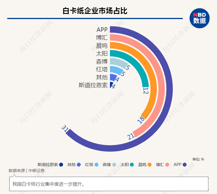 限塑令首周：可降解塑料袋涨价15%纸制品24小时满负荷生产上游正疯狂扩产……(图7)
