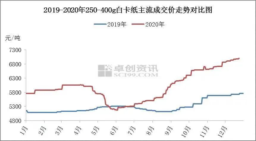限塑令首周：可降解塑料袋涨价15%纸制品24小时满负荷生产上游正疯狂扩产……(图8)