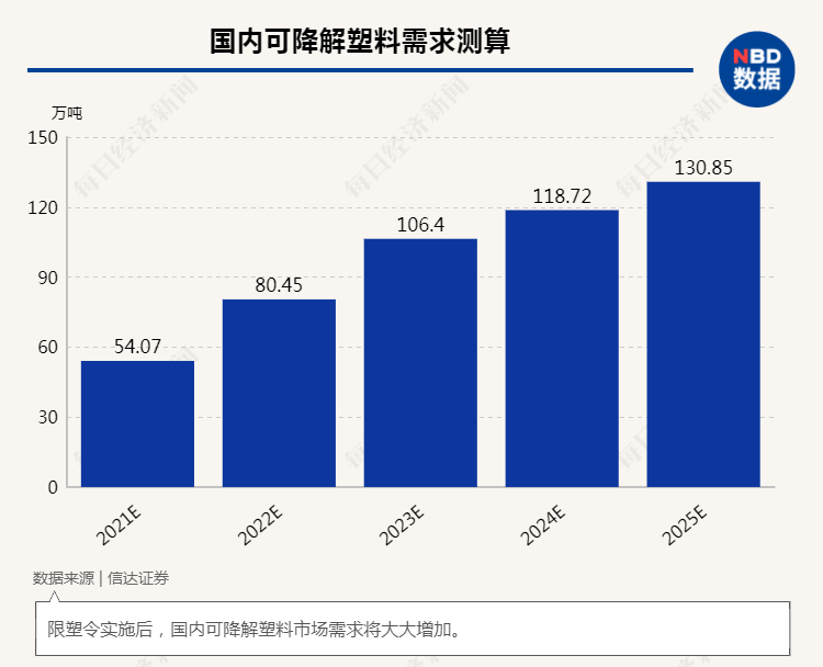 限塑令首周：可降解塑料袋涨价15%纸制品24小时满负荷生产上游正疯狂扩产……(图10)
