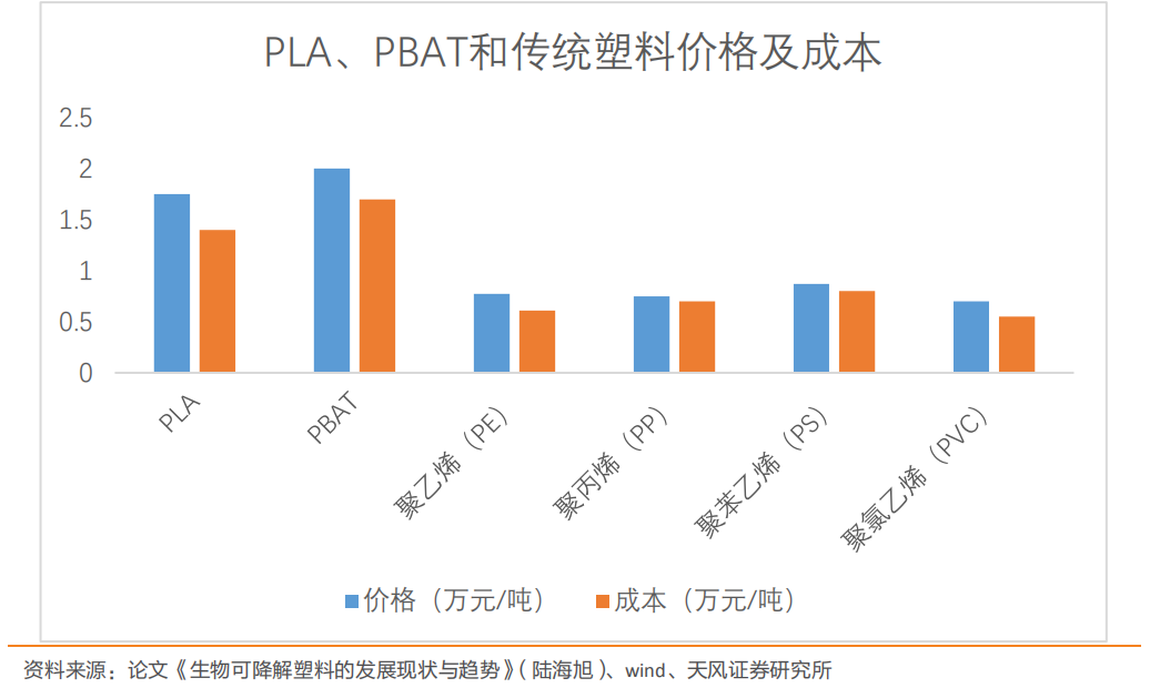 限塑令首周：可降解塑料袋涨价15%纸制品24小时满负荷生产上游正疯狂扩产……(图12)
