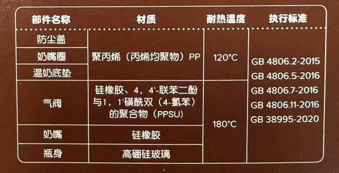 有娃必读!36款奶瓶及配件大比拼这1款竟然会倒吸……申评测(图1)