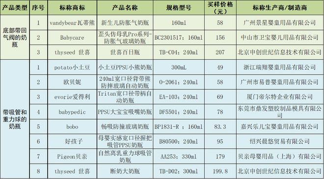 有娃必读!36款奶瓶及配件大比拼这1款竟然会倒吸……申评测(图7)