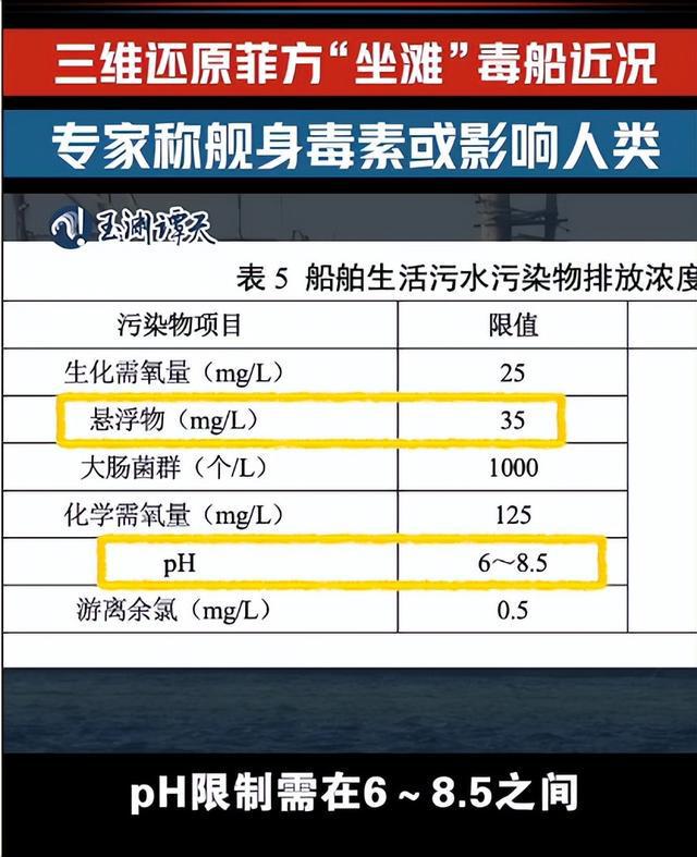 5000吨粪水污染仁爱礁终结坐滩军舰刻不容缓留给子孙干净海洋(图4)