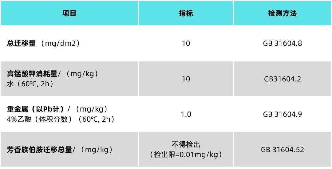 GB480615-2024食品接触材料及制品用黏合剂发布(图2)