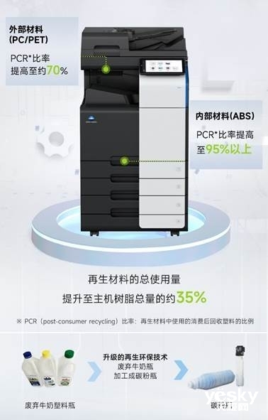 柯尼卡美能达启动“2024空瓶回收计划”共筑绿色循环生态(图2)