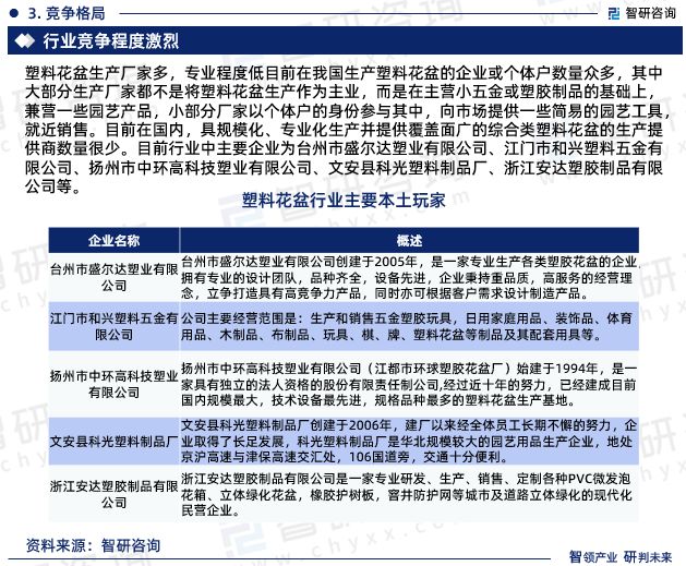 2024版中国塑料花盆行业市场规模及投资策略研究报告（智研咨询）(图5)