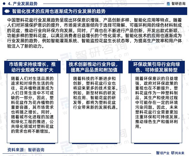 2024版中国塑料花盆行业市场规模及投资策略研究报告（智研咨询）(图6)