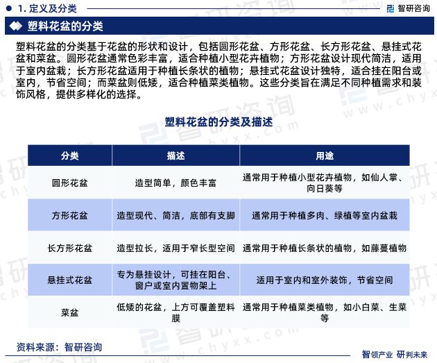 2024版中国塑料花盆行业市场规模及投资策略研究报告（智研咨询）(图3)