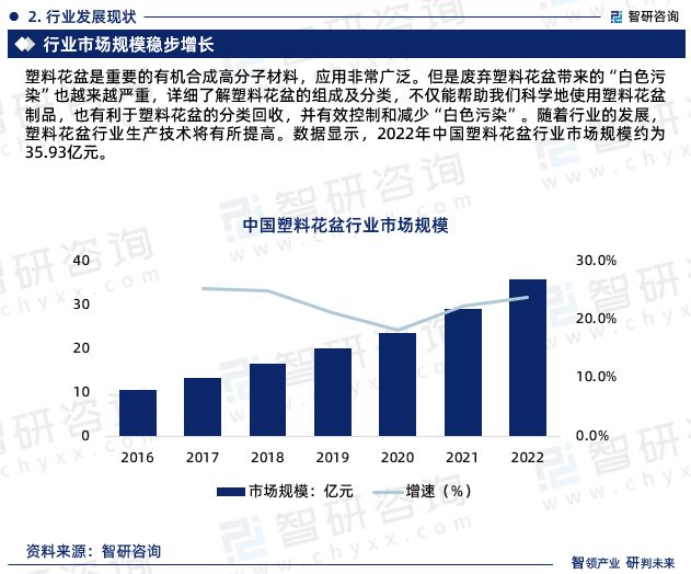 2024版中国塑料花盆行业市场规模及投资策略研究报告（智研咨询）(图4)