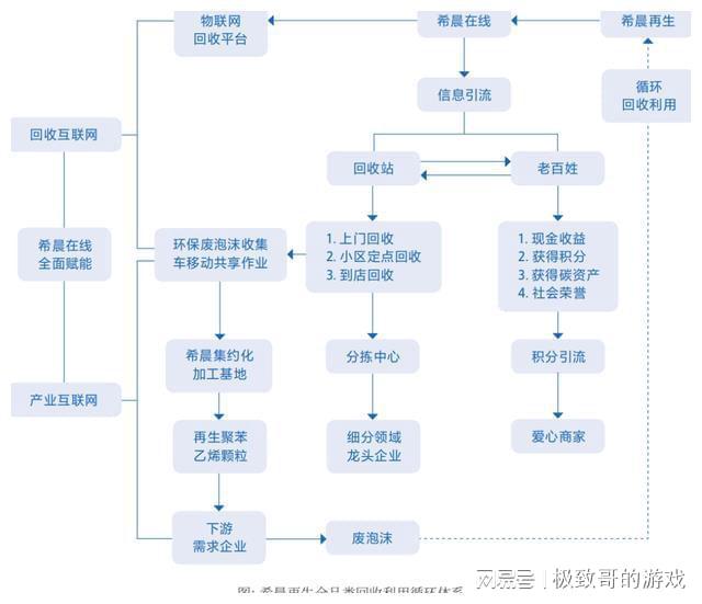 希晨再生：创新发展推动“小行业”变“大产业”(图3)