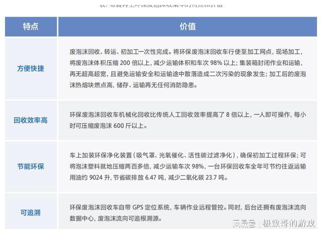 希晨再生：创新发展推动“小行业”变“大产业”(图2)